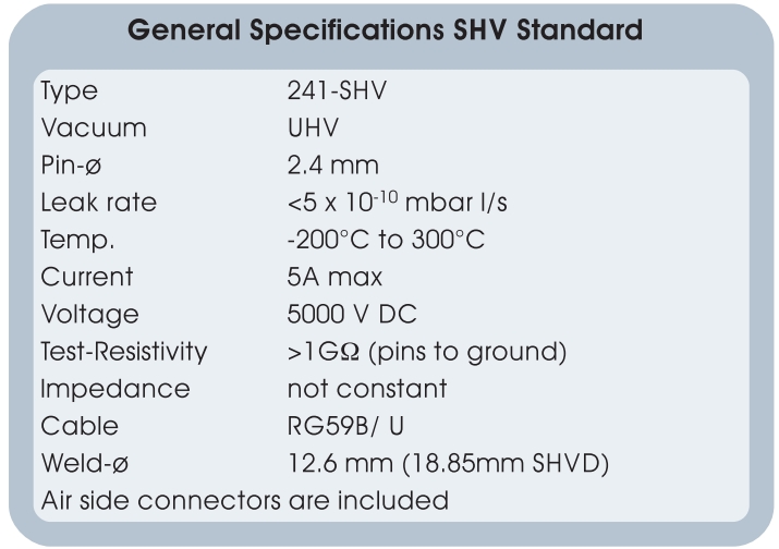 241-SHV